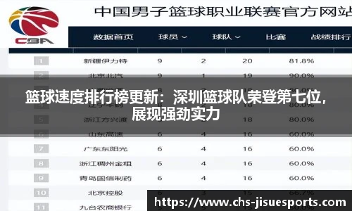 篮球速度排行榜更新：深圳篮球队荣登第七位，展现强劲实力